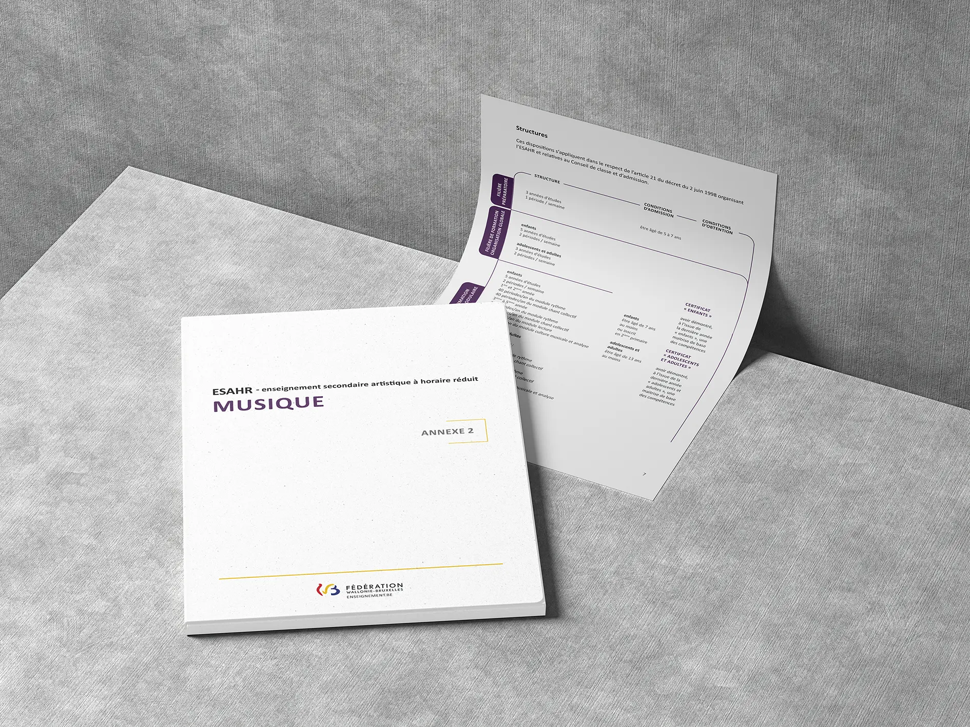 Annexes pour l'enseignement